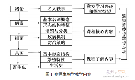 水产养殖学本科病原生物学课程改革的实践与思考