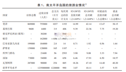 南太岛国的海洋治理及其困难