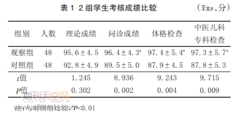 医学生模拟标准化病人在中医儿科学教学中的应用