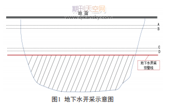 旅游海岛水资源环境承载能力研究