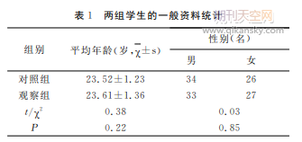 任务驱动法结合ＰＢＬ教学法在中医外科学临床带教见习中的应用