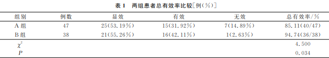 补肾健骨汤治疗肝肾阴虚型骨质疏松症的临床对照研究