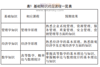 旅游管理专业应用型人才能力培养中应关注的几个问题——以泰州学院为例