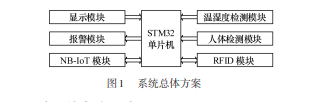 基于云平台的智能实验室远程监控系统