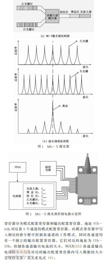 基于FPGA的可调谐激光器控制电路设计