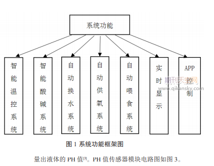 一种基于物联网技术的智能鱼缸养殖系统设计