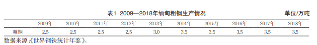 江西省生产性服务业发展统计分析