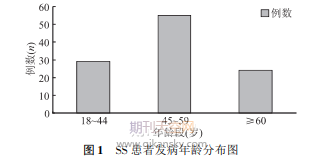 自身抗体、甲状腺相关抗体检测在干燥综合征合并 自身免疫性甲状腺疾病诊断中的应用研究