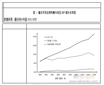 重庆市货物运输量与经济发展关系研究