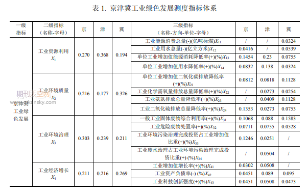 基于复杂网络的湖北省高速公路网特性分析