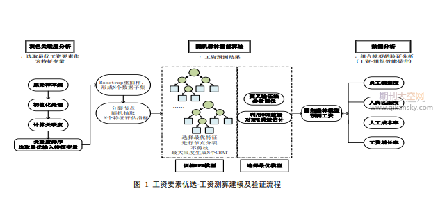 安徽省生产性服务业集聚的经济效应研究———基于动态面板数据的系统 GMM 分析