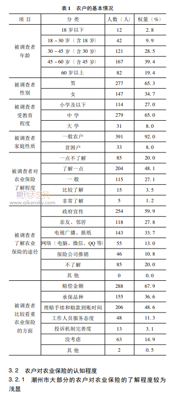 农户视角下农业保险满意度研究———以潮州市为例