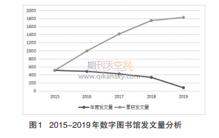 近五年国内数字图书馆研究可视化分析