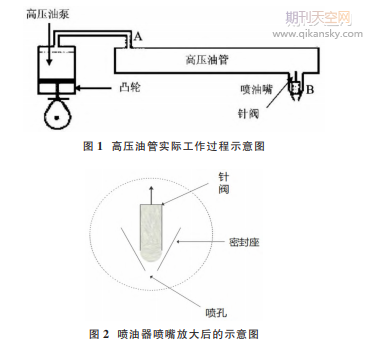 内燃机高压油管供喷平衡的动力分析