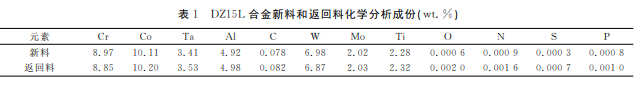 DZ125L合金返回料性能研究