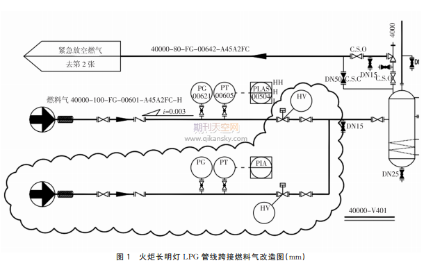 关于化工企业燃料气寻求替代气源的研究