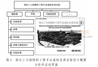 核化工与核燃料工程专业虚拟仿真实验软件开发———以铀浓缩为例