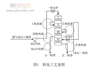 硫酸生产厂换热器检修实践