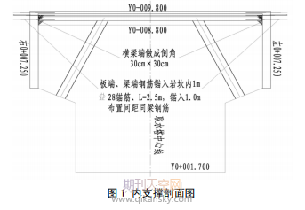 玻璃纤维筋在即有库区取水口预留岩坎中的应用