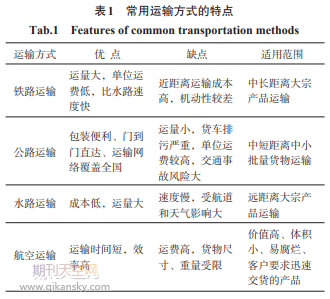 考虑运输安全的多式联运路径和运输方式选择研究