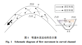 我国公路水路“智慧交通”发展对策研究