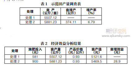 红四方新型肥料在洋葱上的使用效果