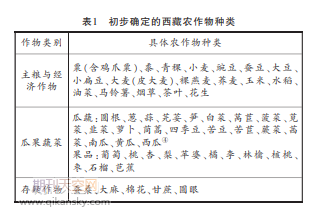 1949年以前西藏农作物的种类及其栽培与引进考述