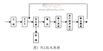 PLC技术及其在煤炭工程电气自动化中的应用分析