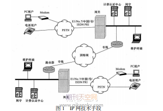 SDN/NFV 技术对电信网络架构意义及有关技术探讨