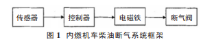 机械工程自动化技术的问题与改进方法分析