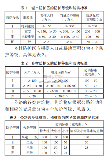 分析山区城市道路涵洞设计要点——以承德临空经济西区市政工程为例