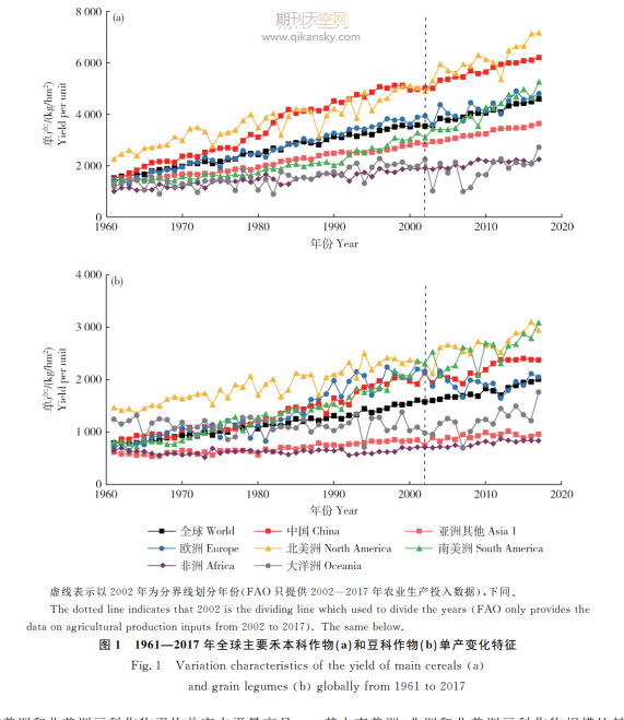 全球禾－豆生产系统作物多样性变化特征及其影响