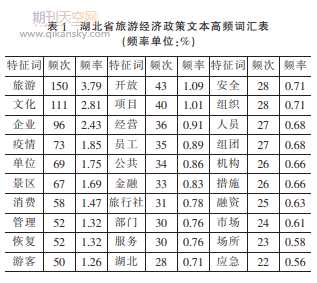 疫情背景下省域旅游地经济政策互动与响应研究——以湖北省为例