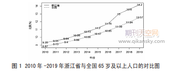 浙江省人口老龄化问题及其对经济和社会影响分析