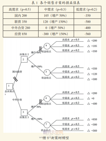 概率统计方法的应用案例解析