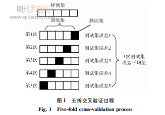 基于XGboost模型的城市轨道交通列车运行速度实时异常检测研究