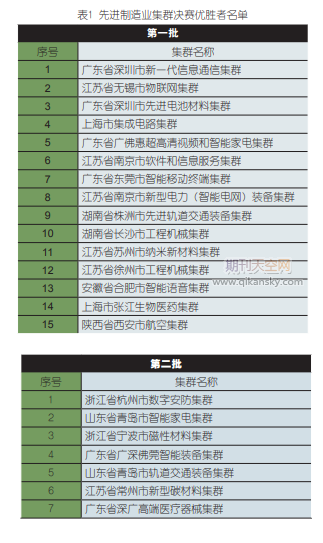 培育先进制造业集群推动制造业优化升级