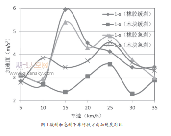 大件设备陆运绑扎测试分析