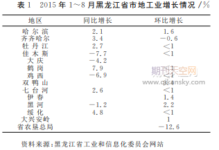 黑龙江省工业经济发展的瓶颈与对策