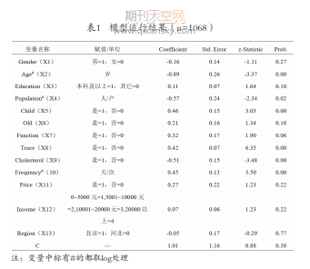 城镇居民品牌鸡蛋购买行为影响因素分析——基于京冀实地调研