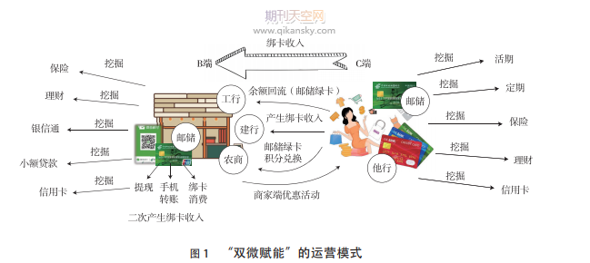 “双微赋能”打造邮政移动金融生态圈