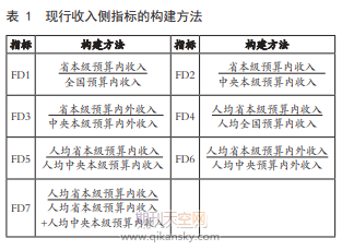 财政联邦主义与财政分权指标——基于合约理论视角的再审视