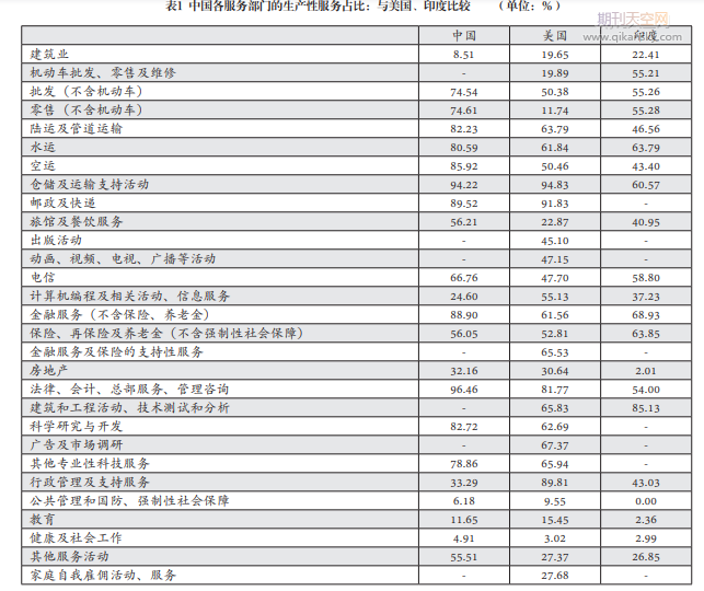 加快推进生产性服务业高质量发展——基于经济循环优化与价值链地位提升视角