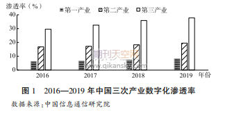 探索物联网环境下企业组织架构的转变