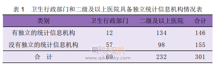 2014年吉林省卫生统计和信息化从业人员现状调查