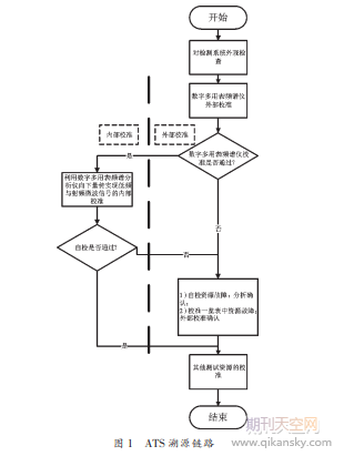 基于自校准技术的ATS溯源性及整体计量技术研究