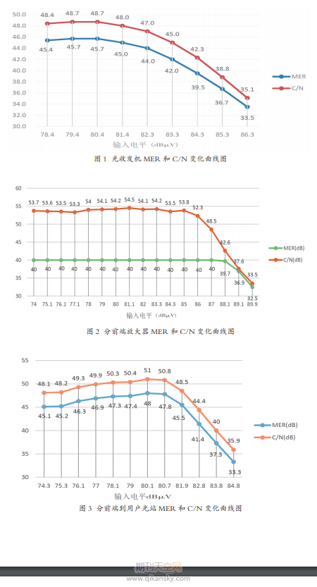 数字电视传输信号质量优化