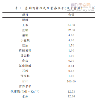 饲粮中添加蚯蚓发酵液对安义瓦灰鸡生长性能、肌肉品质、肠道长度及粪便成分的影响