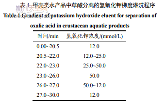 固相萃取净化-离子色谱法测定甲壳类水产品中草酸的残留