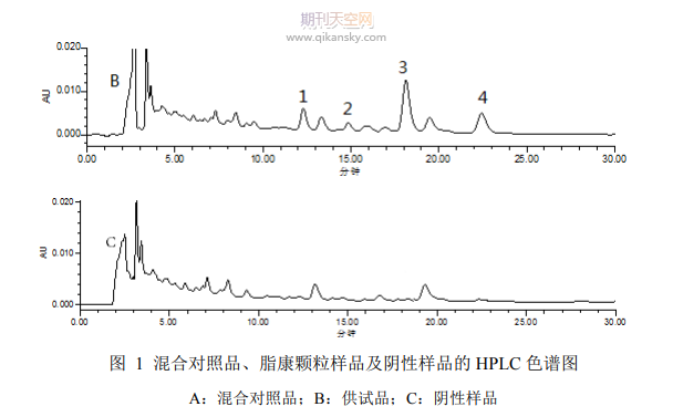 基于对照品和对照提取物的中药复方质量控制对比研究